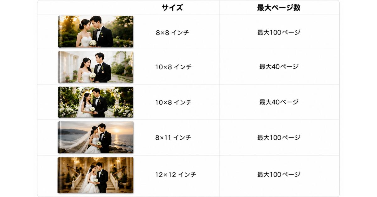 結婚式フォトブック サイズガイド — 8×8・10×8・8×11・12×12インチ